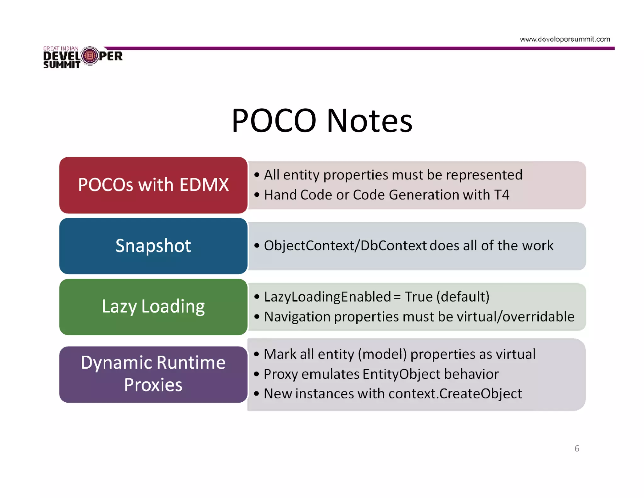 POCO Notes




             6
 