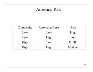 Assessing Risk



Complexity    Automated Tests    Risk
   Low             Low           High
   Low             High          Low
  High             Low          HIGH
  High             High         Medium




                                         43
 