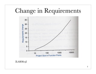 Change in Requirements




[LARM03]
                         5
 