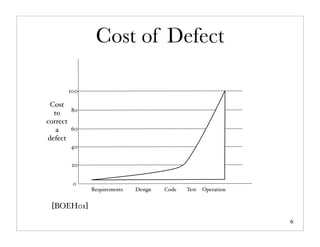 Cost of Defect

       100

 Cost
        80
  to
correct
   a    60
defect
       40


        20


        0
             Requirements   Design   Code   Test   Operation


 [BOEH01]
                                                               6
 