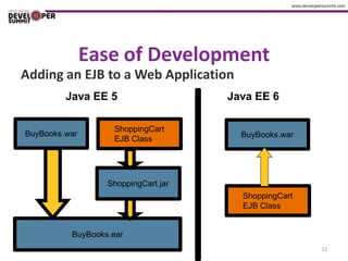 Ease of Development
Adding an EJB to a Web Application
         Java EE 5                   Java EE 6

                   ShoppingCart
BuyBooks.war                           BuyBooks.war
                   EJB Class




                  ShoppingCart.jar
                                       ShoppingCart
                                       EJB Class


          BuyBooks.ear
                                                      11
 
