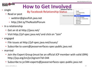 • single
                     How to Get Involved
                      By Facebook Relationship Status
   • Read or post
       • webtier@glassfish.java.net
       • http://bit.ly/TheRealJsfForum
• In a relationship
   • Get an id at http://java.net/
   • Visit http://jsf-spec.java.net/ and click on “Join”
• engaged
   • File issues at http://jsf-spec.java.net/issues/
   • Subscribe to users@javaserverfaces-spec-public.java.net
• married
   • Join the Expert Group (must be an official JCP member with valid JSPA)
     http://jcp.org/en/jsr/egnom?id=344
   • Subscribe to jsr344-experts@javaserverfaces-spec-public.java.net
   www.catmedia.us                                                      24
 