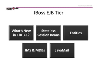 JBoss EJB Tier
 