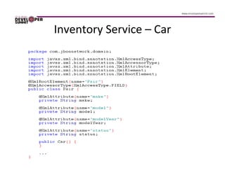 Inventory Service – Car
 