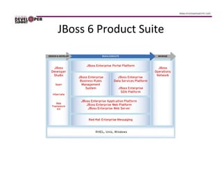 JBoss 6 Product Suite
 