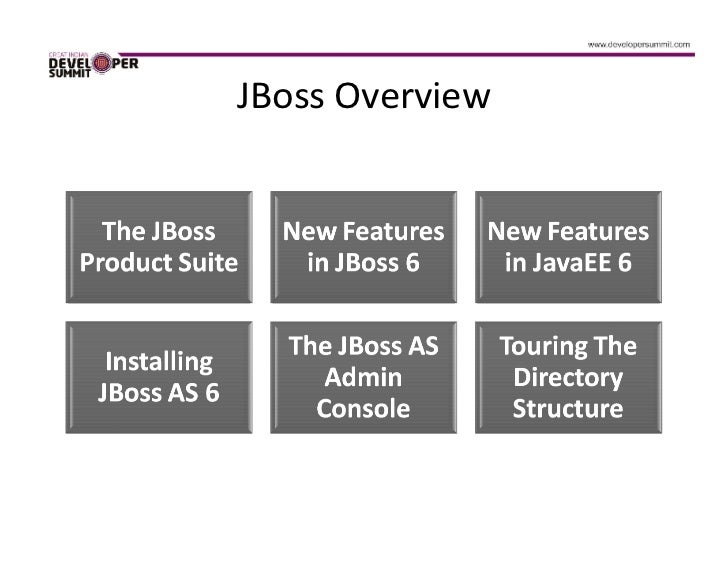 JBoss at Work Using JBoss AS 6