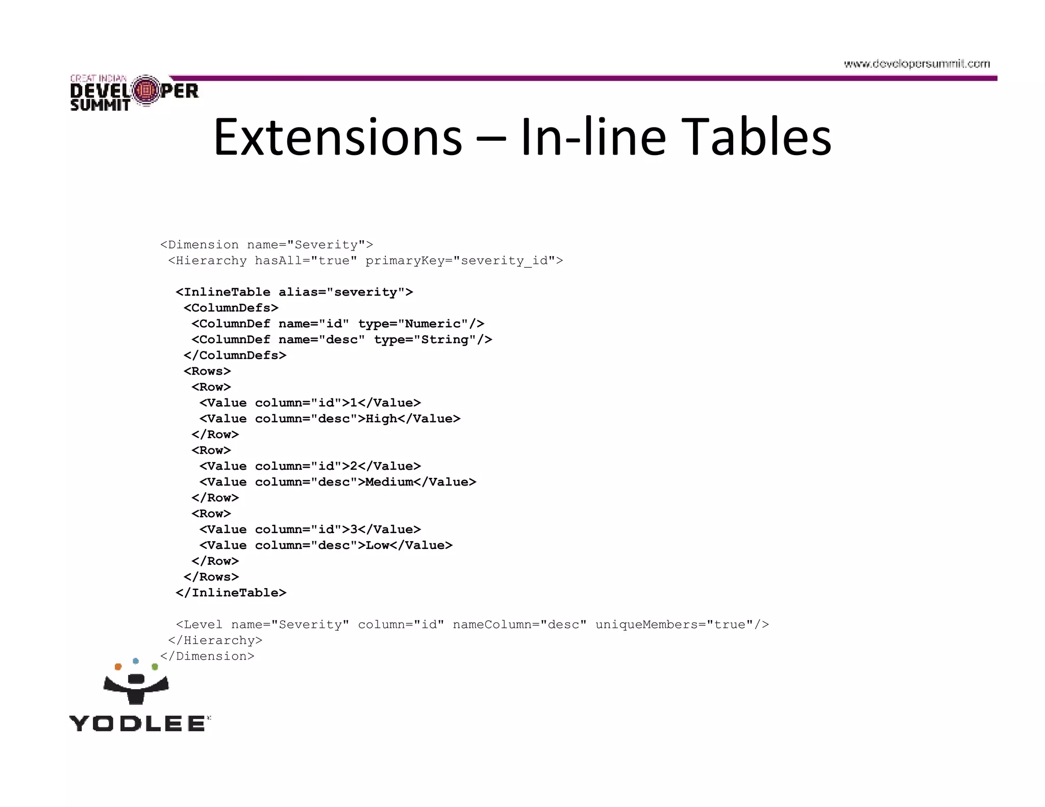 Extensions – In-line Tables
<Dimension name="Severity">
 <Hierarchy hasAll="true" primaryKey="severity_id">

 <InlineTable alias="severity">
  <ColumnDefs>
   <ColumnDef name="id" type="Numeric"/>
   <ColumnDef name="desc" type="String"/>
  </ColumnDefs>
  <Rows>
   <Row>
    <Value column="id">1</Value>
    <Value column="desc">High</Value>
   </Row>
   <Row>
    <Value column="id">2</Value>
    <Value column="desc">Medium</Value>
   </Row>
   <Row>
    <Value column="id">3</Value>
    <Value column="desc">Low</Value>
   </Row>
  </Rows>
 </InlineTable>

  <Level name="Severity" column="id" nameColumn="desc" uniqueMembers="true"/>
 </Hierarchy>
</Dimension>
 