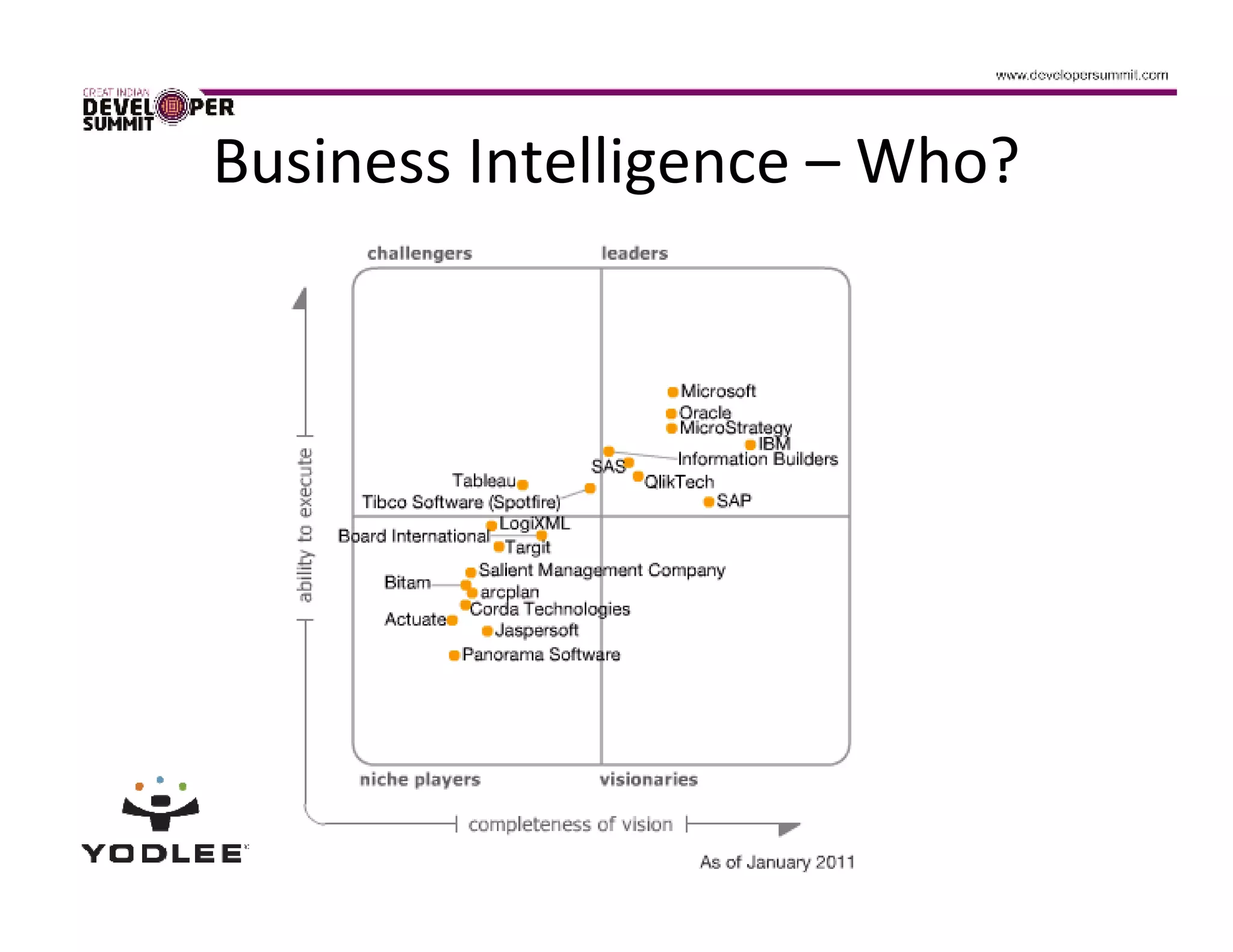 Business Intelligence – Who?
 