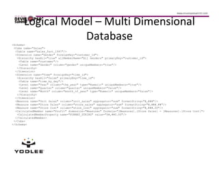 Logical Model – Multi Dimensional
<Schema>
                  Database
 <Cube name="Sales">
  <Table name="sales_fact_1997"/>
  <Dimension name="Gender" foreignKey="customer_id">
   <Hierarchy hasAll="true" allMemberName="All Genders" primaryKey="customer_id">
    <Table name="customer"/>
    <Level name="Gender" column="gender" uniqueMembers="true"/>
   </Hierarchy>
  </Dimension>
  <Dimension name="Time" foreignKey="time_id">
   <Hierarchy hasAll="false" primaryKey="time_id">
    <Table name="time_by_day"/>
    <Level name="Year" column="the_year" type="Numeric" uniqueMembers="true"/>
    <Level name="Quarter" column="quarter" uniqueMembers="false"/>
    <Level name="Month" column="month_of_year" type="Numeric" uniqueMembers="false"/>
   </Hierarchy>
  </Dimension>
  <Measure name="Unit Sales" column="unit_sales" aggregator="sum" formatString="#,###"/>
  <Measure name="Store Sales" column="store_sales" aggregator="sum" formatString="#,###.##"/>
  <Measure name="Store Cost" column="store_cost" aggregator="sum" formatString="#,###.00"/>
  <CalculatedMember name="Profit" dimension="Measures" formula="[Measures].[Store Sales] - [Measures].[Store Cost]">
   <CalculatedMemberProperty name="FORMAT_STRING" value="$#,##0.00"/>
  </CalculatedMember>
 </Cube>
</Schema>
 