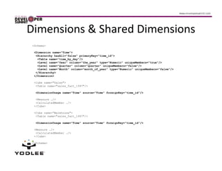 Dimensions & Shared Dimensions
 <Schema>

 <Dimension name="Time">
  <Hierarchy hasAll="false" primaryKey="time_id">
   <Table name="time_by_day"/>
   <Level name="Year" column="the_year" type="Numeric" uniqueMembers="true"/>
   <Level name="Quarter" column="quarter" uniqueMembers="false"/>
   <Level name="Month" column="month_of_year" type="Numeric" uniqueMembers="false"/>
  </Hierarchy>
 </Dimension>

  <Cube name="Sales">
   <Table name="sales_fact_1997"/>

  <DimensionUsage name=“Time" source=“Time" foreignKey="time_id”/>

   <Measure …/>
   <CalculatedMember …/>
  </Cube>

  <Cube name=“Warehouse">
   <Table name="sales_fact_1997"/>

  <DimensionUsage name=“Time" source=“Time" foreignKey="time_id”/>

  <Measure …/>
   <CalculatedMember …/>
  </Cube>

 </Schema>
 