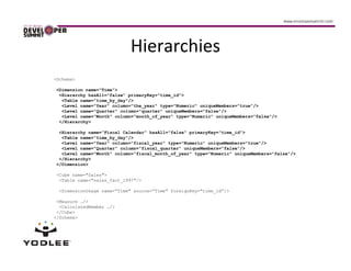 Hierarchies
<Schema>

<Dimension name="Time">
 <Hierarchy hasAll="false" primaryKey="time_id">
  <Table name="time_by_day"/>
  <Level name="Year" column="the_year" type="Numeric" uniqueMembers="true"/>
  <Level name="Quarter" column="quarter" uniqueMembers="false"/>
  <Level name="Month" column="month_of_year" type="Numeric" uniqueMembers="false"/>
 </Hierarchy>

 <Hierarchy name=“Fiscal Calendar” hasAll="false" primaryKey="time_id">
  <Table name="time_by_day"/>
  <Level name="Year" column=“fiscal_year" type="Numeric" uniqueMembers="true"/>
  <Level name="Quarter" column=“fiscal_quarter" uniqueMembers="false"/>
  <Level name="Month" column=“fiscal_month_of_year" type="Numeric" uniqueMembers="false"/>
 </Hierarchy>
</Dimension>

 <Cube name="Sales">
  <Table name="sales_fact_1997"/>

  <DimensionUsage name=“Time" source=“Time" foreignKey="time_id”/>

 <Measure …/>
  <CalculatedMember …/>
 </Cube>
</Schema>
 