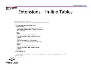 Extensions – In-line Tables
<Dimension name="Severity">
 <Hierarchy hasAll="true" primaryKey="severity_id">

 <InlineTable alias="severity">
  <ColumnDefs>
   <ColumnDef name="id" type="Numeric"/>
   <ColumnDef name="desc" type="String"/>
  </ColumnDefs>
  <Rows>
   <Row>
    <Value column="id">1</Value>
    <Value column="desc">High</Value>
   </Row>
   <Row>
    <Value column="id">2</Value>
    <Value column="desc">Medium</Value>
   </Row>
   <Row>
    <Value column="id">3</Value>
    <Value column="desc">Low</Value>
   </Row>
  </Rows>
 </InlineTable>

  <Level name="Severity" column="id" nameColumn="desc" uniqueMembers="true"/>
 </Hierarchy>
</Dimension>
 