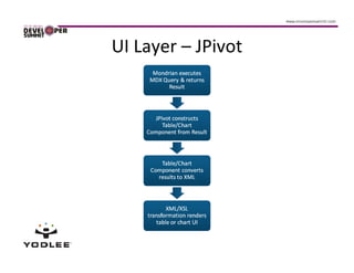 UI Layer – JPivot
 