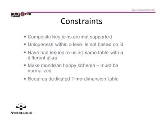 Constraints
Composite key joins are not supported
Uniqueness within a level is not based on id
Have had issues re-using same table with a
different alias
Make mondrian happy schema – must be
normalized
Requires dedicated Time dimension table
 