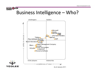 Business Intelligence – Who?
 