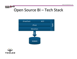 Open Source BI – Tech Stack

    JFreeChart              WCF




                                  log4j
                                  log4j
                  JPivot

                 Mondrian




                  RDBMS
 