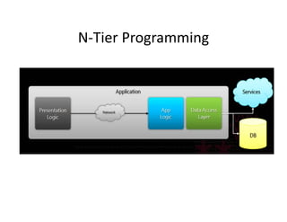 N Tier Programming
N‐Tier Programming
 