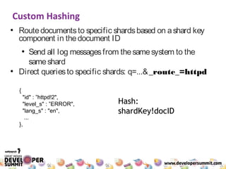 Custom Hashing
●
Routedocumentsto specific shardsbased on ashard key
component in thedocument ID
●
Send all log messagesfr...