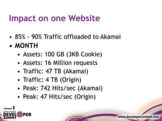 Impact on one Website
• 85% - 90% Traffic offloaded to Akamai
• MONTH
• Assets: 100 GB (3KB Cookie)
• Assets: 16 Million requests
• Traffic: 47 TB (Akamai)
• Traffic: 4 TB (Origin)
• Peak: 742 Hits/sec (Akamai)
• Peak: 47 Hits/sec (Origin)
 