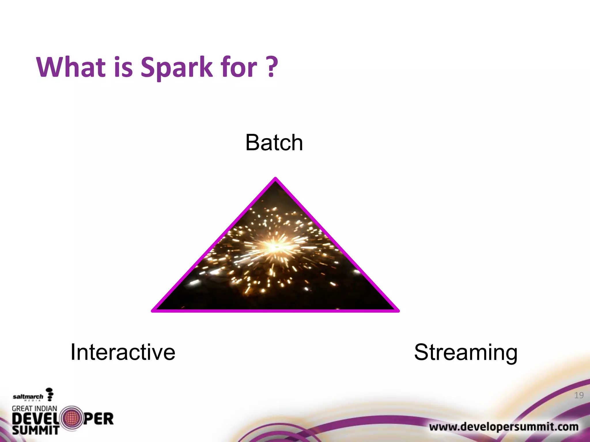 What is Spark for ? 19 Batch Interactive Streaming 