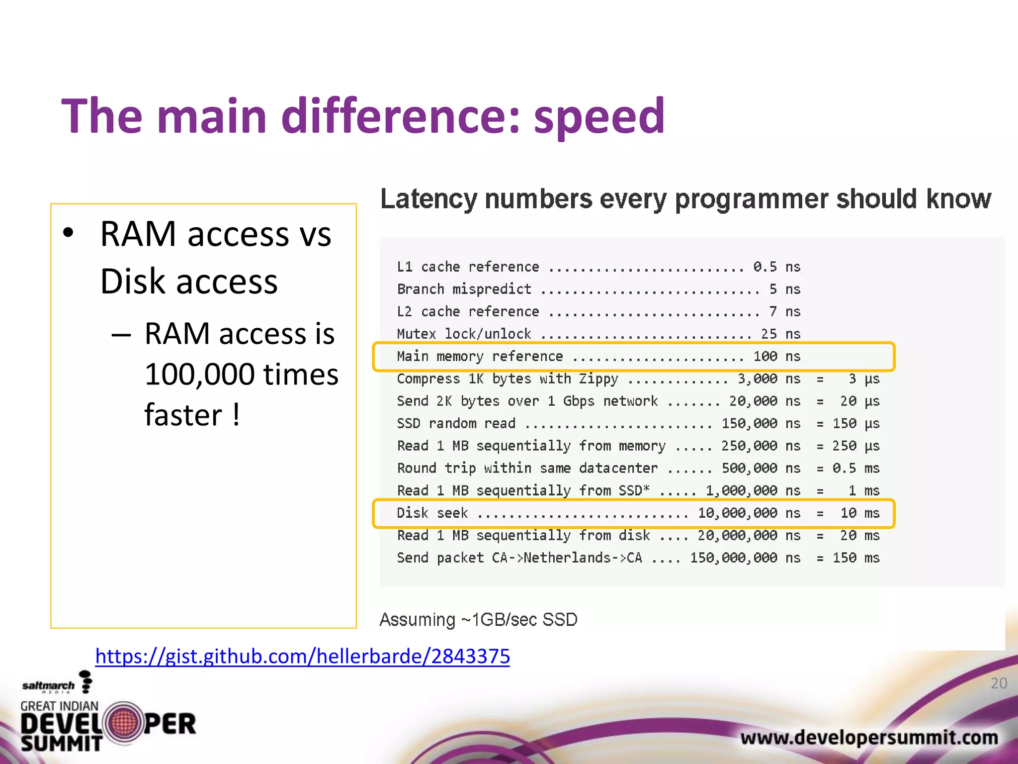The main difference: speed • RAM access vs Disk access – RAM access is 100,000 times faster ! 20 https://gist.github.com/hellerbarde/2843375 