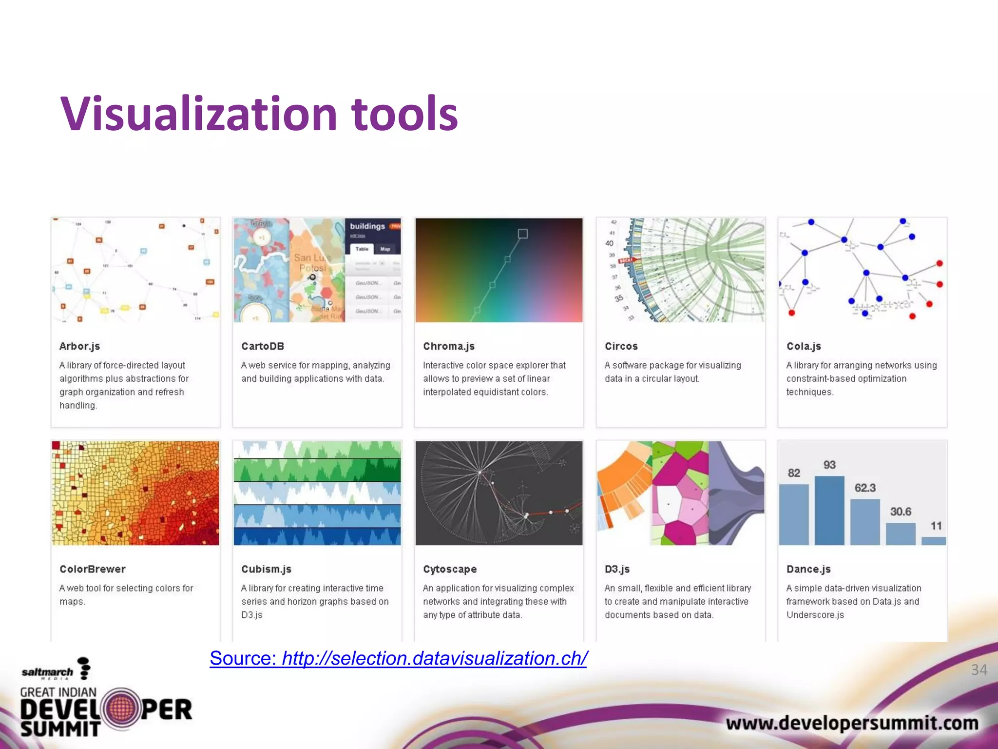 Visualization tools 34 Source: http://selection.datavisualization.ch/ 