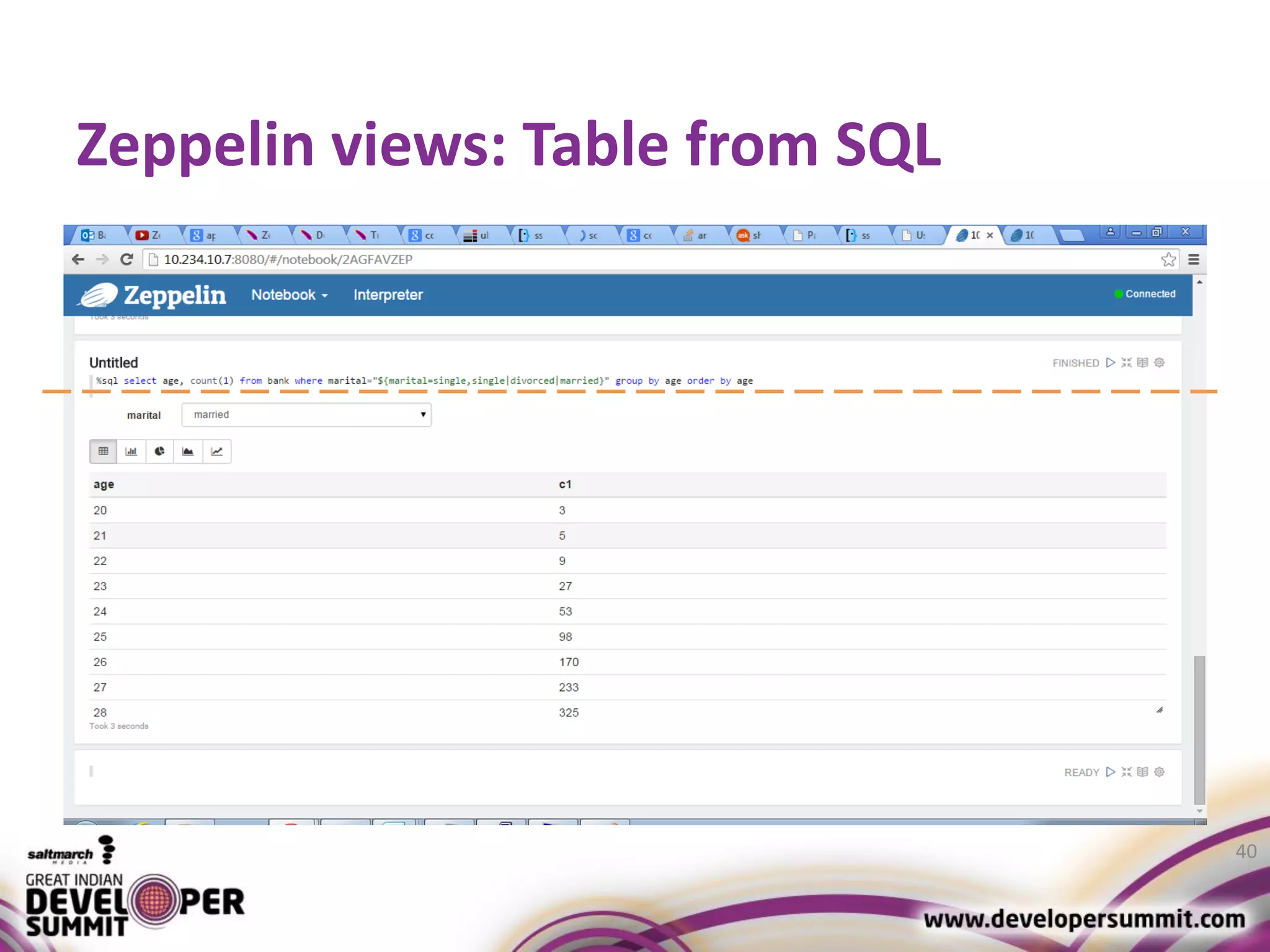 Zeppelin views: Table from SQL 40 