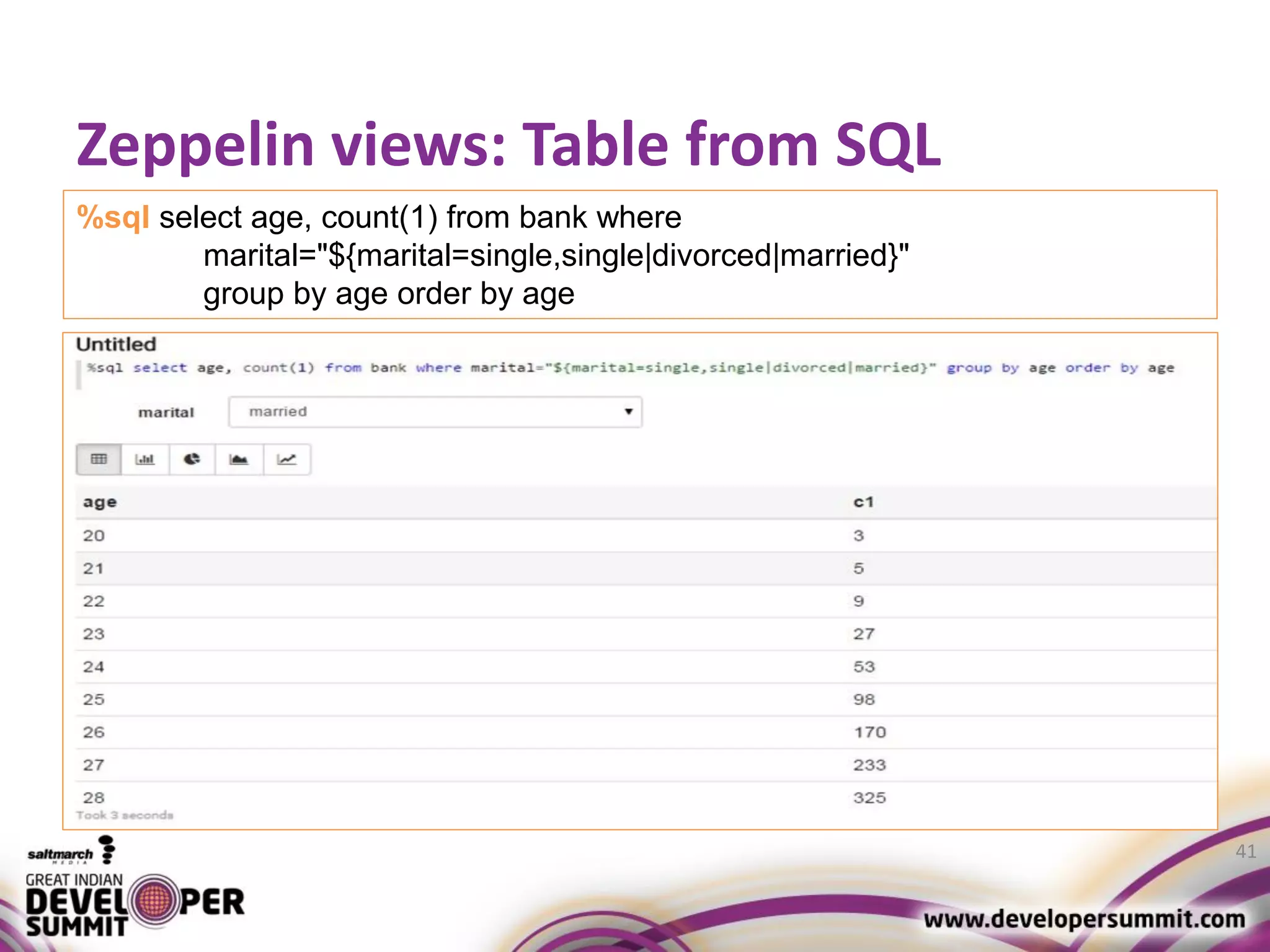 Zeppelin views: Table from SQL 41 %sql select age, count(1) from bank where marital="${marital=single,single|divorced|married}" group by age order by age 