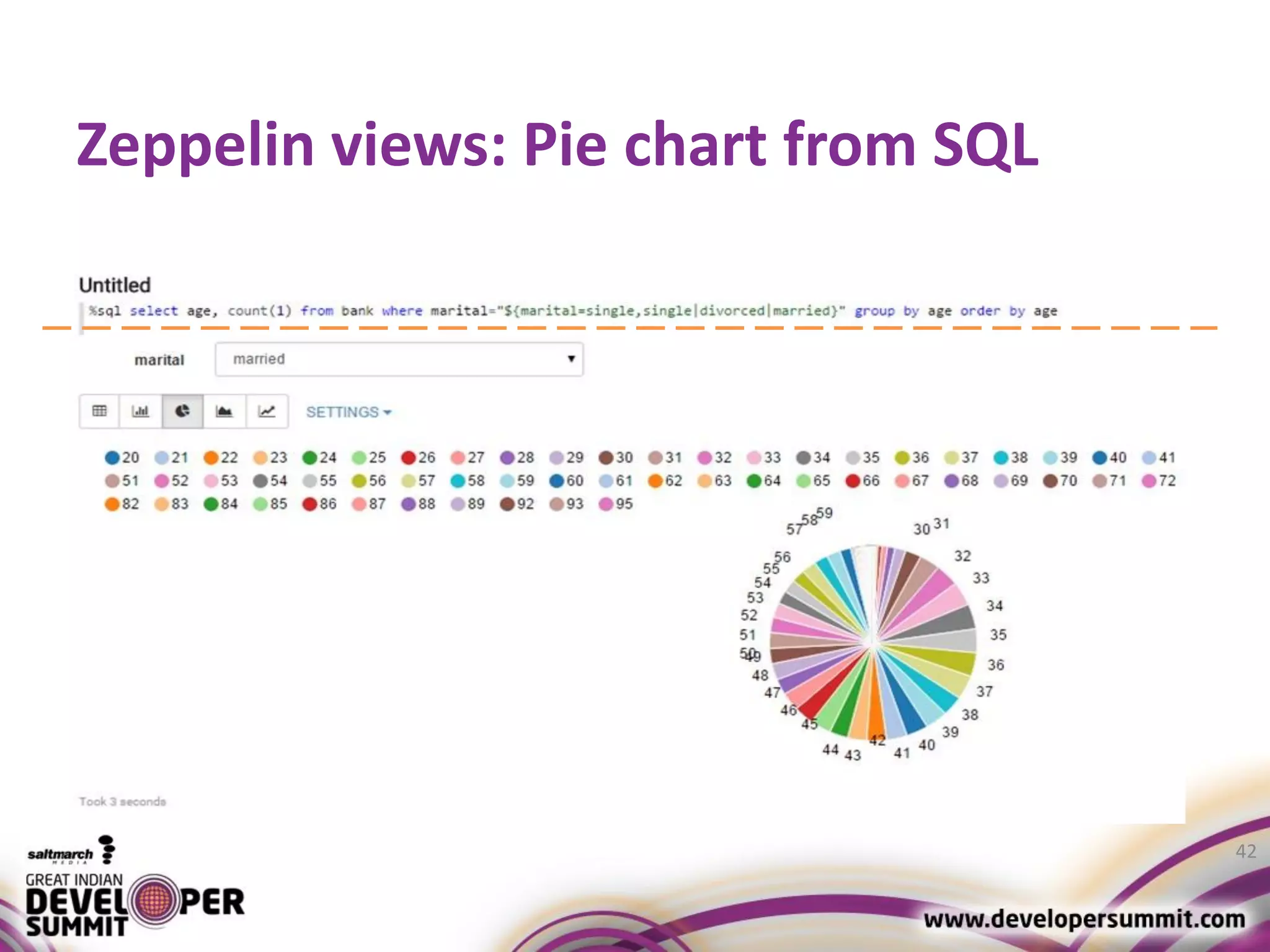 Zeppelin views: Pie chart from SQL 42 