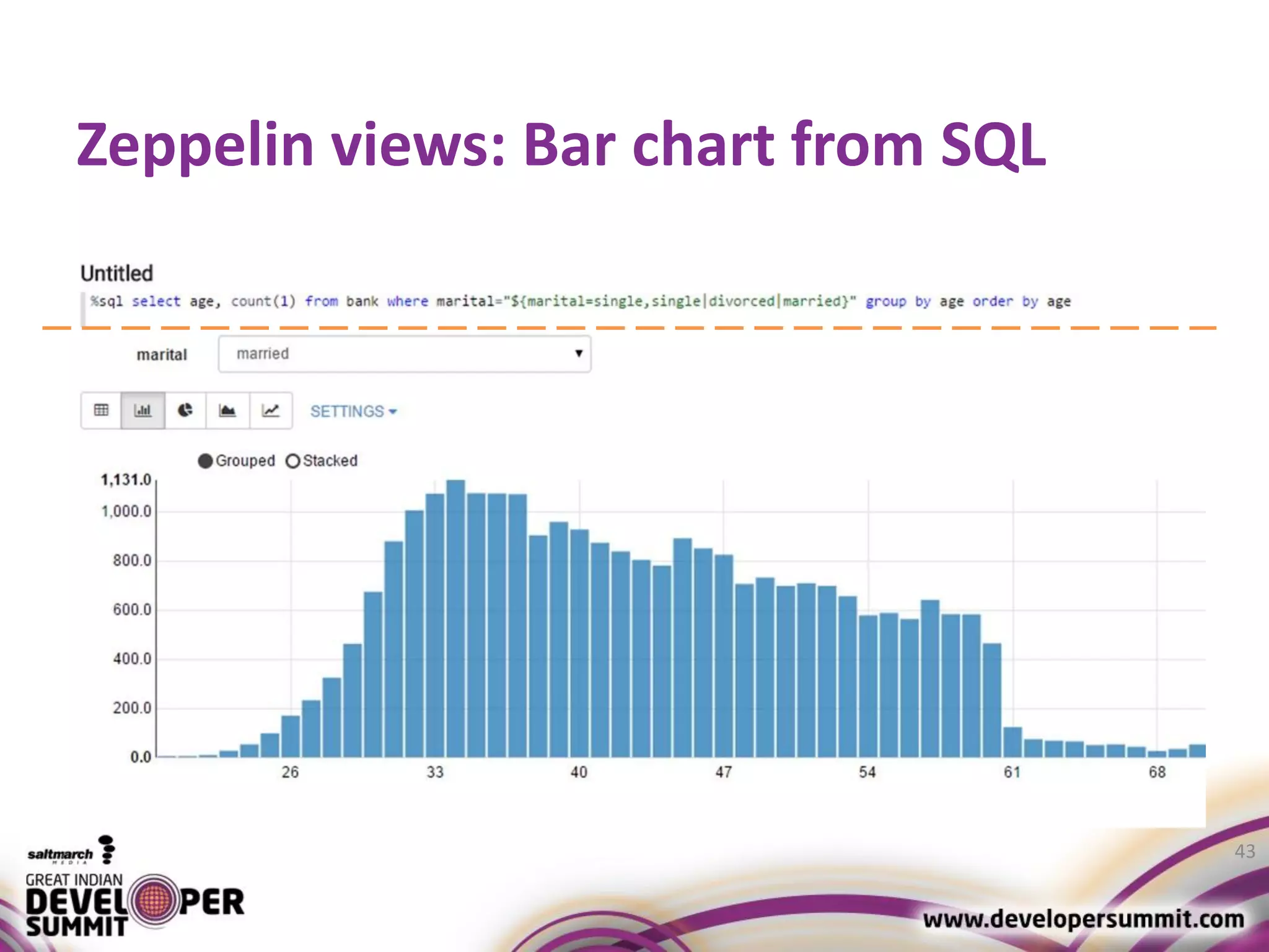 Zeppelin views: Bar chart from SQL 43 