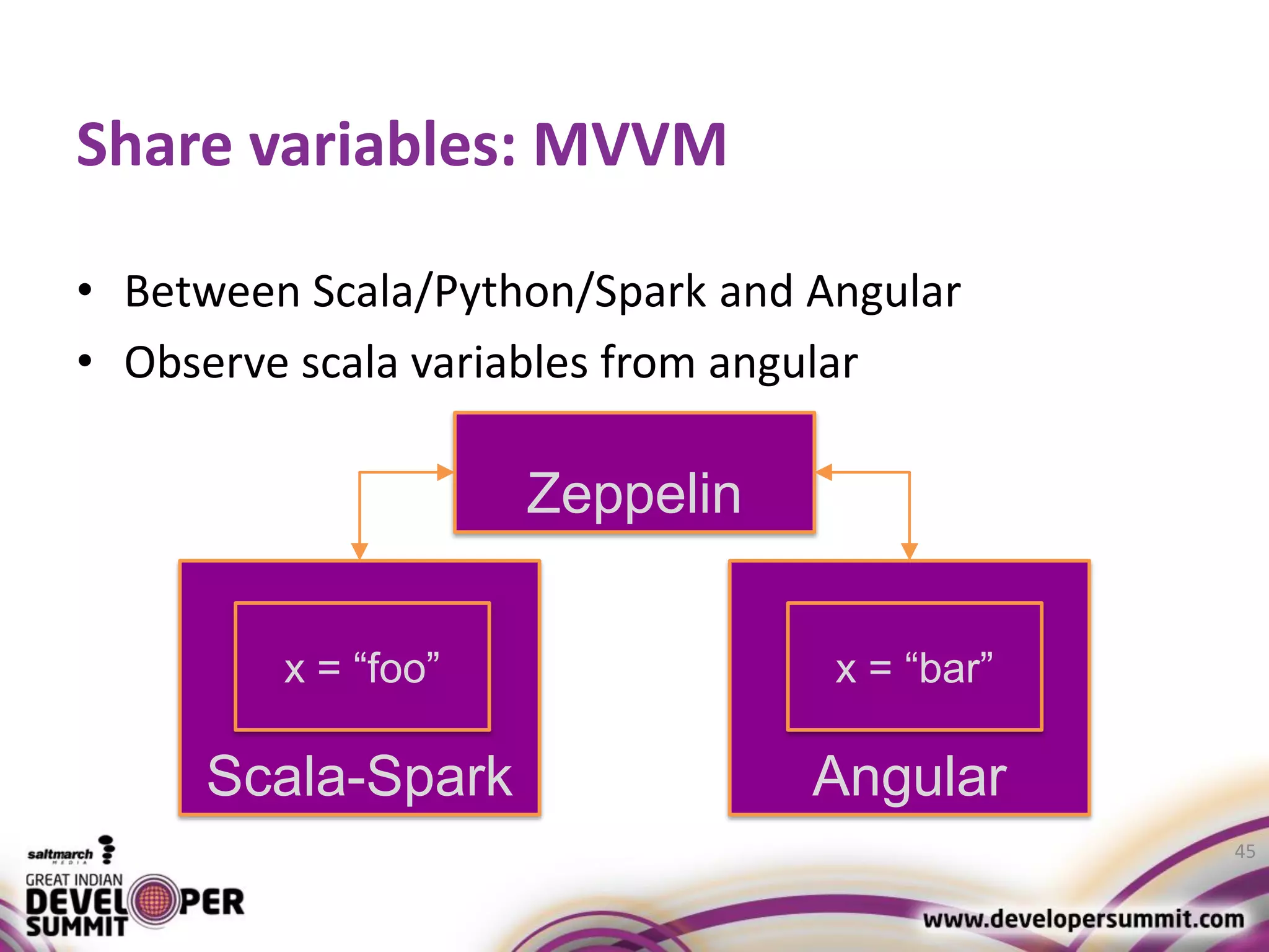 Share variables: MVVM • Between Scala/Python/Spark and Angular • Observe scala variables from angular 45 Scala-Spark Angular x = “foo” x = “bar” Zeppelin 