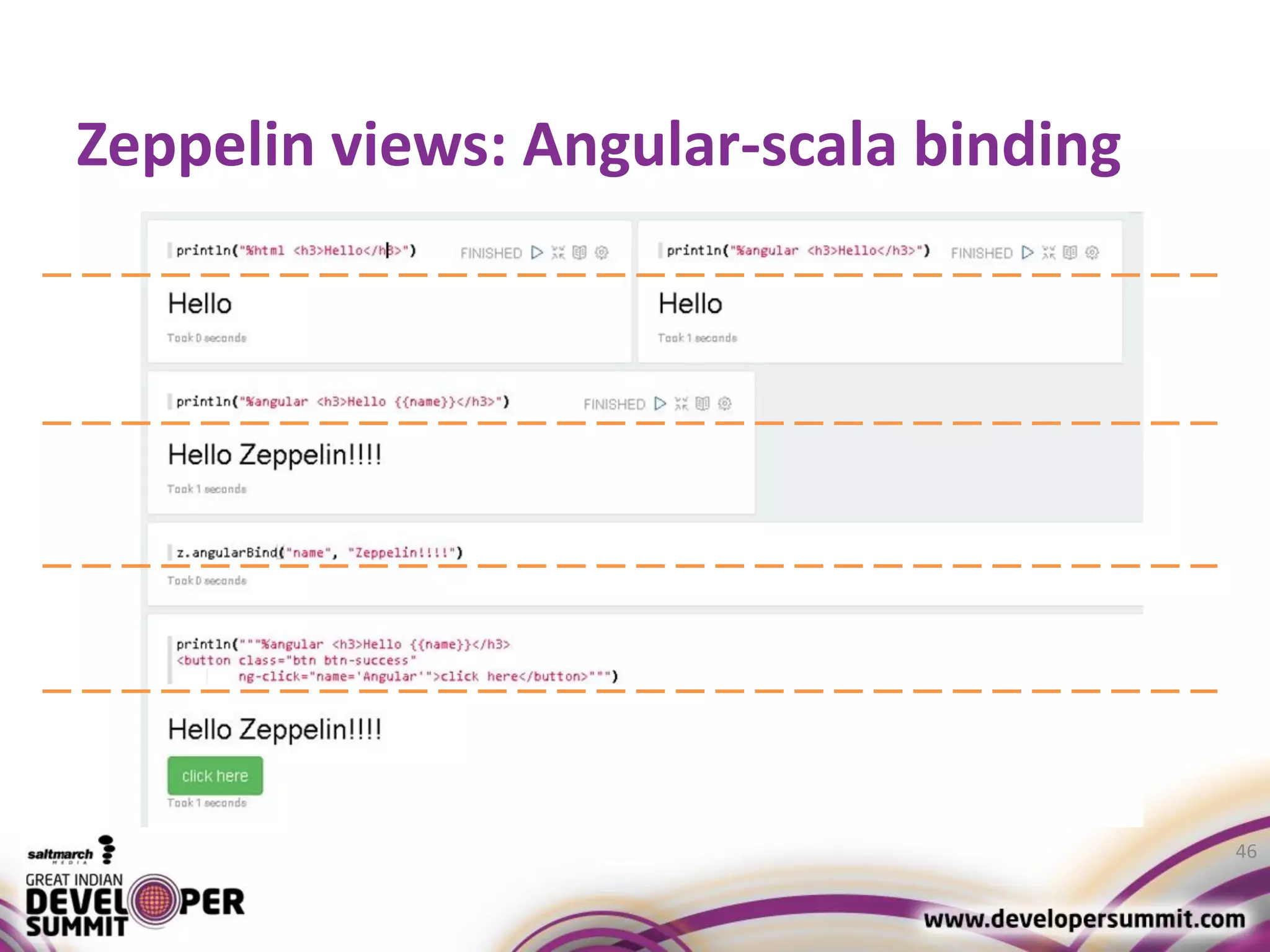 Zeppelin views: Angular-scala binding 46 