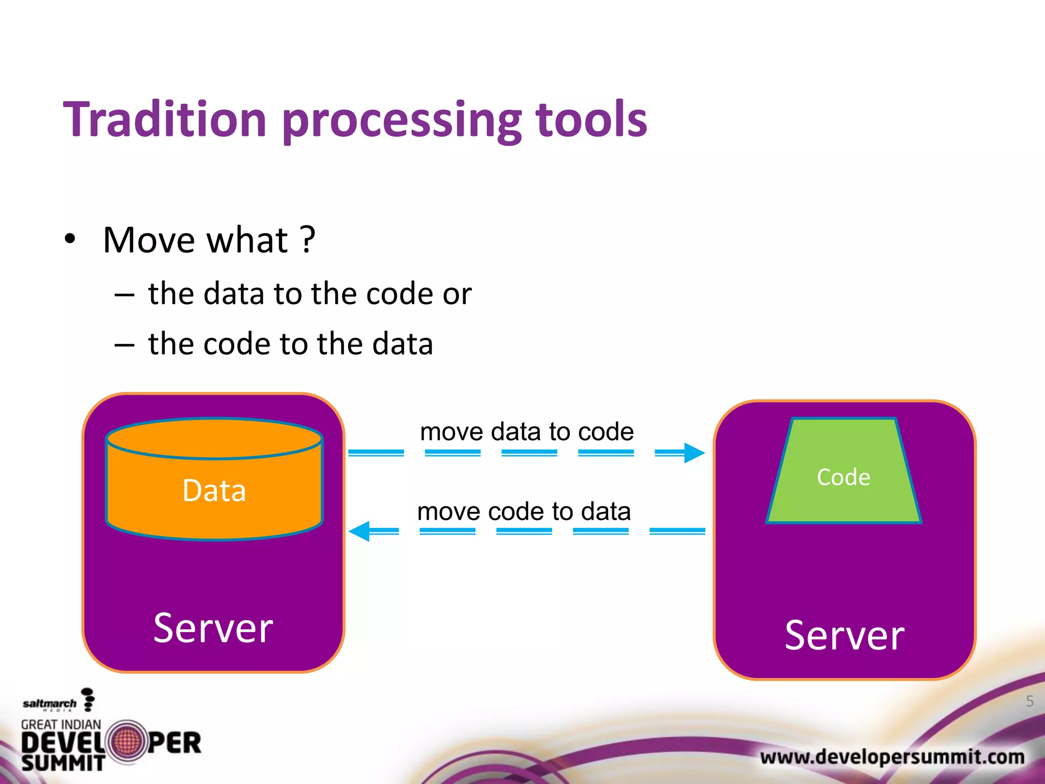 Server Tradition processing tools • Move what ? – the data to the code or – the code to the data 5 Data Server move data to code move code to data Code 