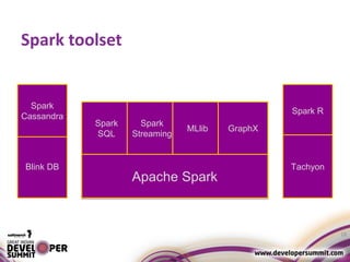 Spark toolset
18
Apache Spark
Spark
SQL
Spark
Streaming
MLlib GraphX
Spark R
Blink DB
Spark
Cassandra
Tachyon
 