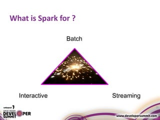 What is Spark for ?
19
Batch
Interactive Streaming
 