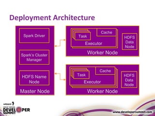 Worker Node
Executor
Deployment Architecture
22
Master Node
Executor
Task Cache
TaskTask
Worker Node
ExecutorExecutorExecutor
HDFS
Data
Node
HDFS
Data
Node
TaskTaskTask
Cache
Spark’s Cluster
Manager
Spark Driver
HDFS Name
Node
 