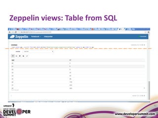 Zeppelin views: Table from SQL
40
 