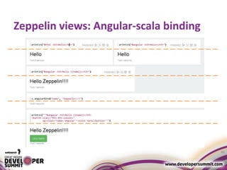 Zeppelin views: Angular-scala binding
46
 