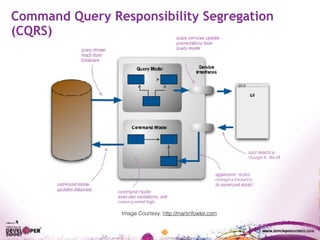 Command Query Responsibility Segregation
(CQRS)
Image Courtesy: http://martinfowler.com
 