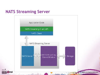 NATS Streaming Server
 