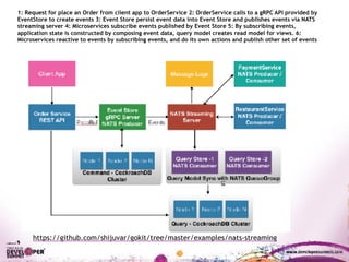1: Request for place an Order from client app to OrderService 2: OrderService calls to a gRPC API provided by
EventStore to create events 3: Event Store persist event data into Event Store and publishes events via NATS
streaming server 4: Microservices subscribe events published by Event Store 5: By subscribing events,
application state is constructed by composing event data, query model creates read model for views. 6:
Microservices reactive to events by subscribing events, and do its own actions and publish other set of events
https://github.com/shijuvar/gokit/tree/master/examples/nats-streaming
 