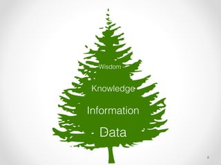 !8
Data
Information
Knowledge
Wisdom
 