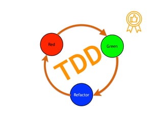 Red Green
Refactor
TDD
 