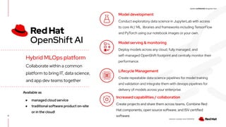 [GIDS 2024] Navigating Innovation with Open Hybrid Cloud and Openshift ...