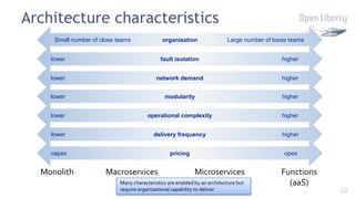 12
Architecture characteristics
Microservices
Monolith Macroservices Functions
(aaS)
pricing opex
capex
modularity higher
lower
delivery frequency higher
lower
operational complexity higher
lower
fault isolation higher
lower
network demand higher
lower
organization Large number of loose teams
Small number of close teams
Many characteristics are enabled by an architecture but
require organizational capability to deliver
 