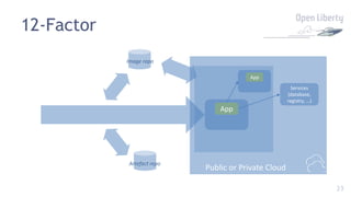 23
Public or Private Cloud
App
Services
(database,
registry, …)
12-Factor
App
Artefact repo
Image repo
 