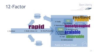 25
Public or Private Cloud
App
Services
(database,
registry, …)
1. Codebase
12-Factor
2. Dependencies
3. Config
4. Backing services
5. Build, release, run 6. Processes
App
7. Port binding
8. Concurrency
9. Disposability
10. Dev/Prod parity
11. Logs
12. Admin process
Artefact repo
Image repo
 