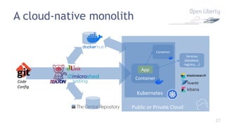 27
Public or Private Cloud
Kubernetes
Container
App
Container
Services
(database,
registry, …)
Code
Config
A cloud-native monolith
 