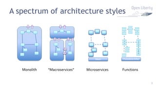 8
A spectrum of architecture styles
Microservices
Monolith “Macroservices” Functions
Mesh Functions Infra
 