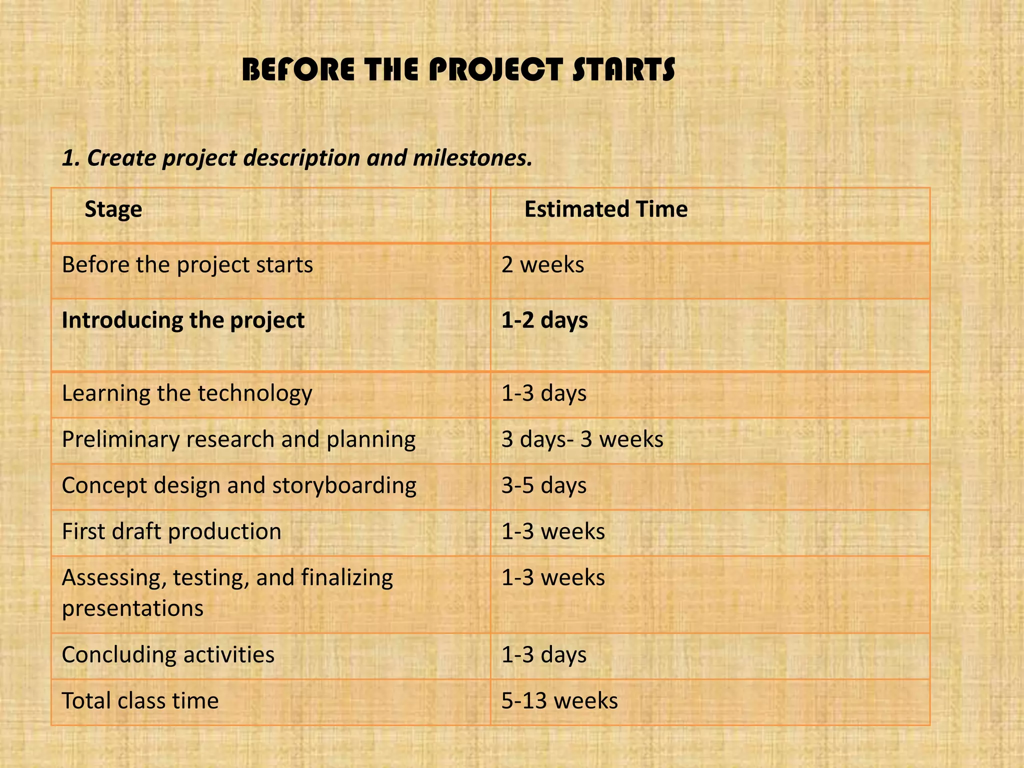 BEFORE THE PROJECT STARTS
1. Create project description and milestones.
Stage
Estimated Time
Before the project starts
2 weeks
Introducing the project
1-2 days
Learning the technology
1-3 days
Preliminary research and planning
3 days- 3 weeks
Concept design and storyboarding
3-5 days
First draft production
1-3 weeks
Assessing, testing, and finalizing
presentations
1-3 weeks
Concluding activities
1-3 days
Total class time
5-13 weeks